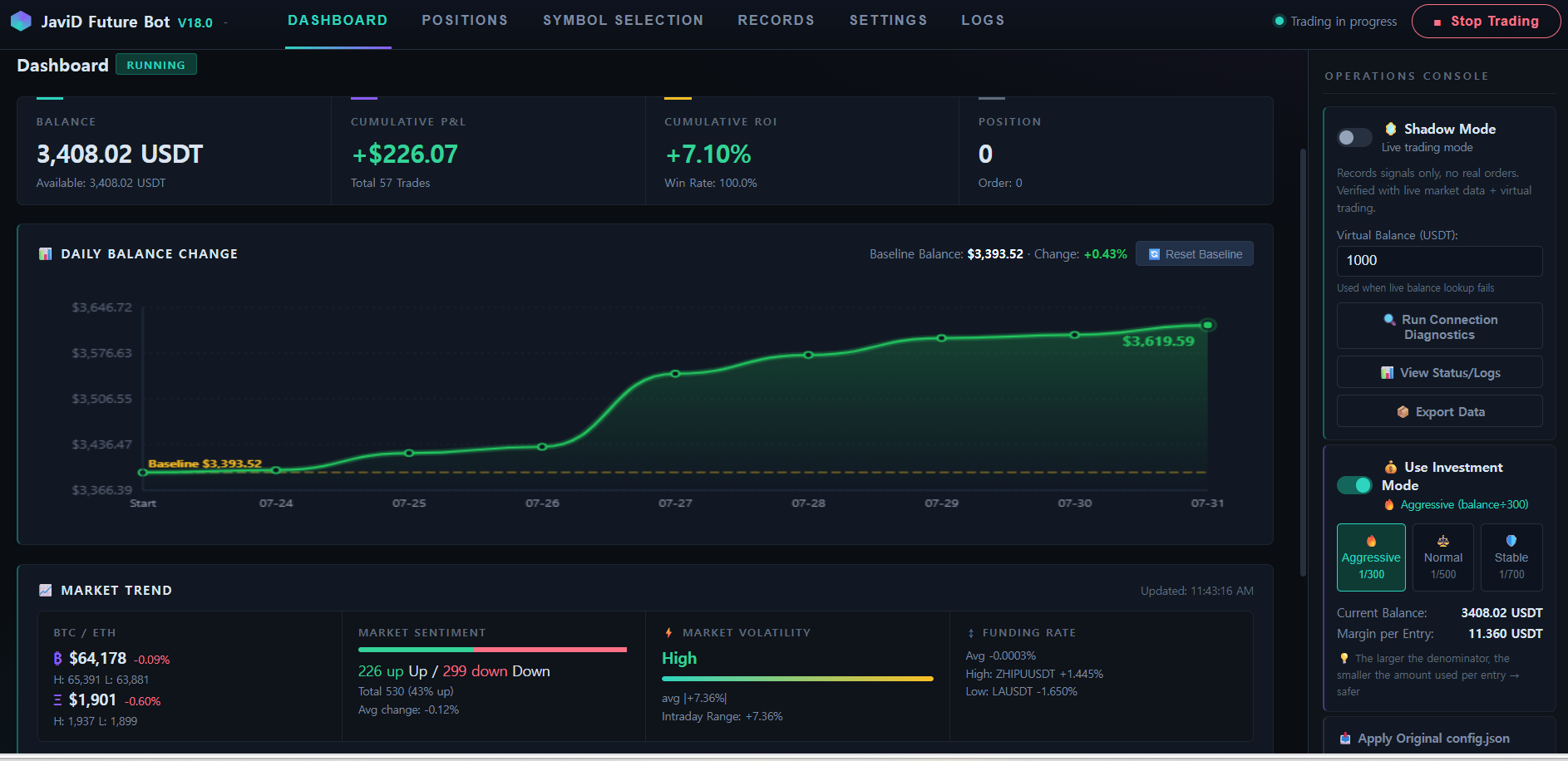 JaviD Future Bot live dashboard — real balance, cumulative P&L, ROI, and market trend panel