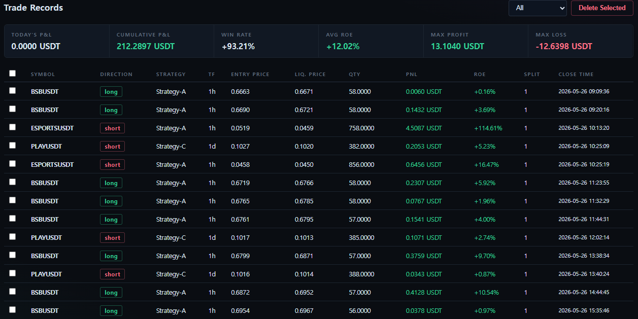 Individual trade execution records