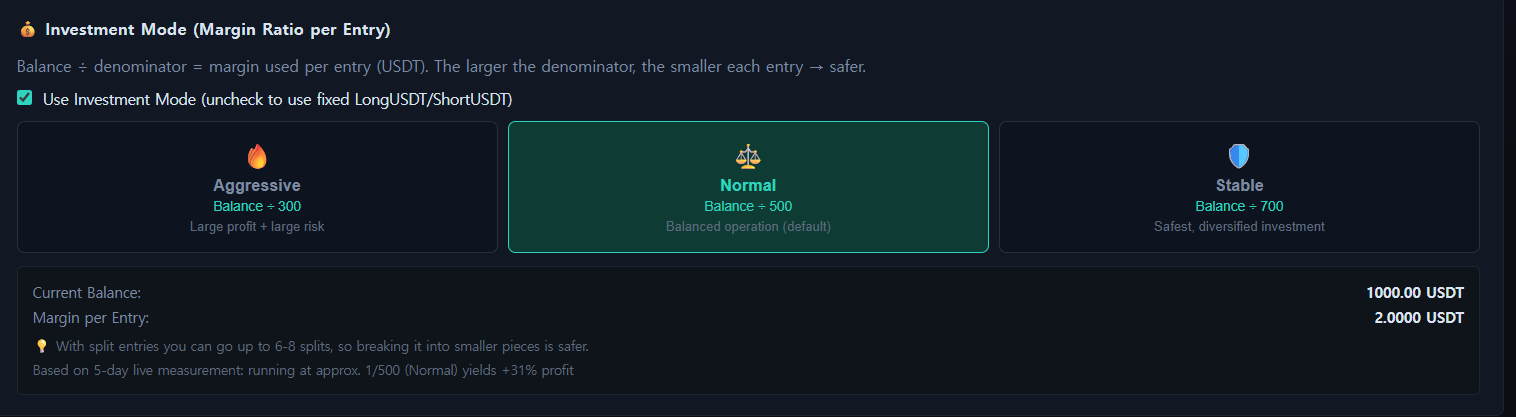 Real in-app Investment Mode screen — Aggressive, Normal, and Stable position-sizing presets