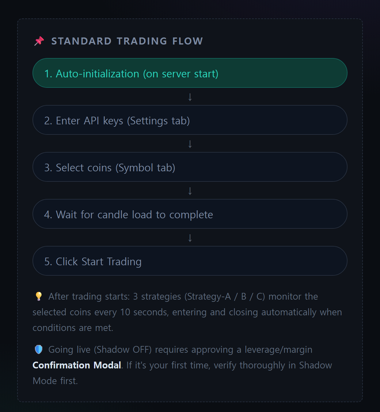 Real in-app screen — the Standard Trading Flow guide (V19.3.1)